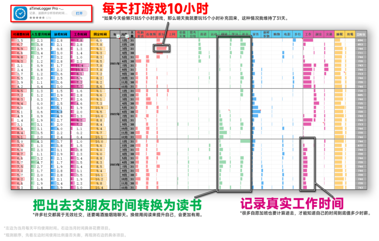 时间记录